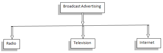 BroadCast Advertising