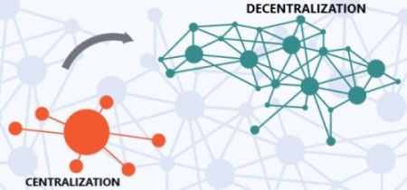 Centralization and Decentralization