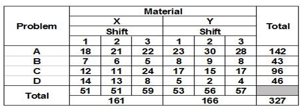 Check Sheet