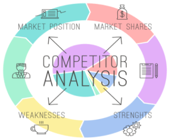 Competitor Analysis