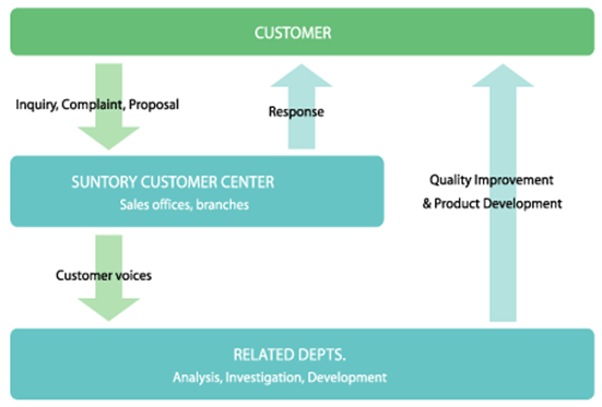 Consumer Communication and Persuasion