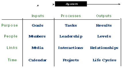 Elements of Virtual Teams