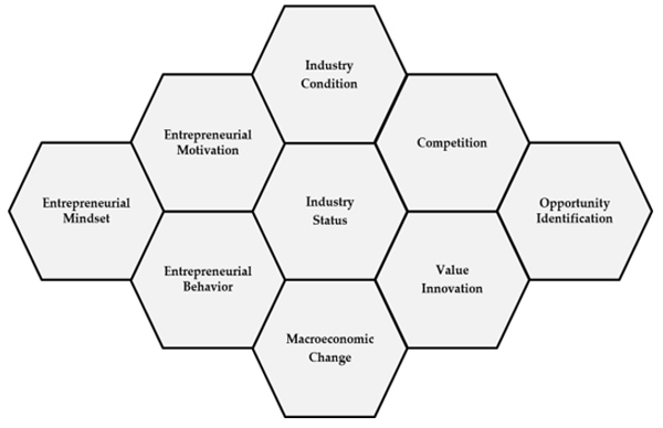 Opportunity Canvas Analysis