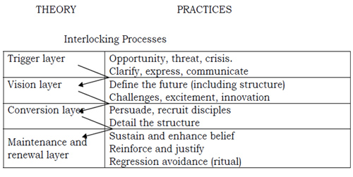 Perceptual Transition Model