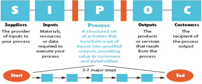 SIPOC Matrix